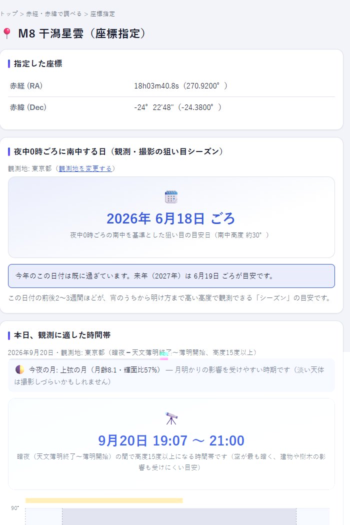アストロ・トランジットの結果。指定した座標と、夜中0時ごろに南中する日、今夜の観測に適した時間帯