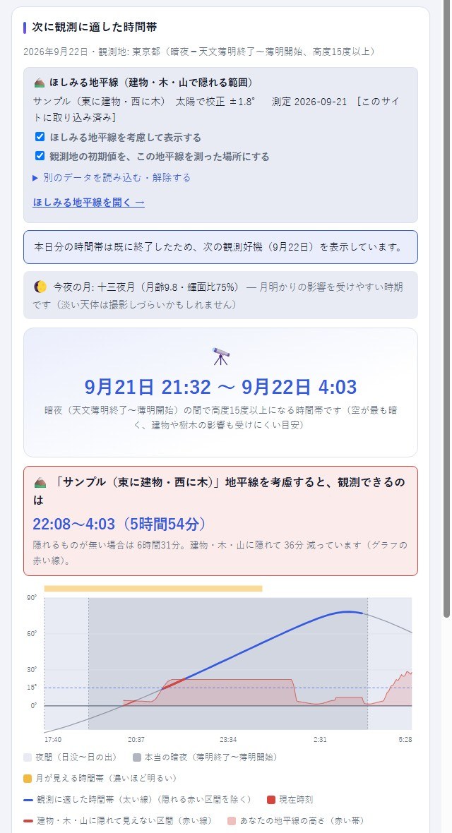 アストロ・トランジットのM45の詳細ページ。高度のグラフに、赤い帯と赤い線が重なり、隠れる時間が文章で出ている